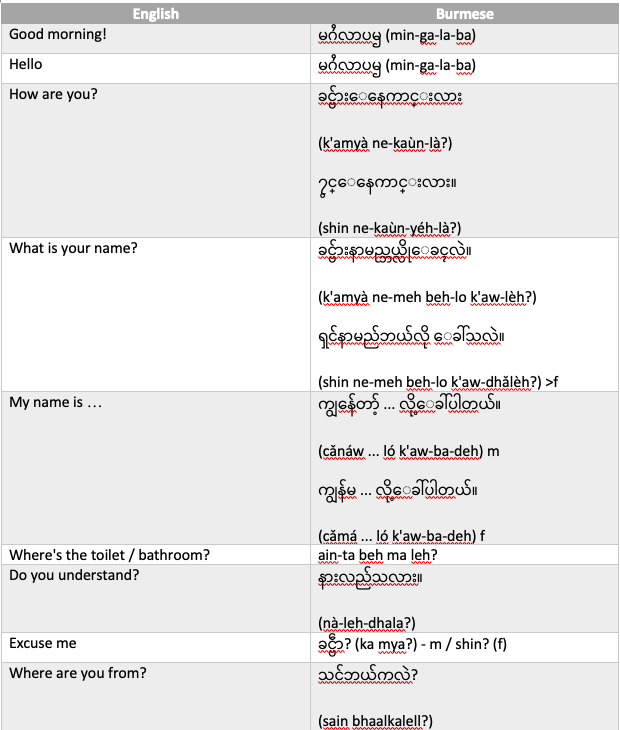 burmese language phrases